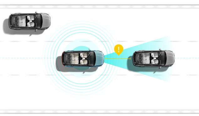 Aiways U5 Assistenzsysteme