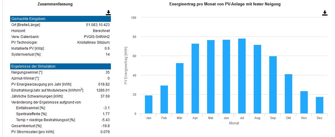 Balkonsolar Rechner PVGIS