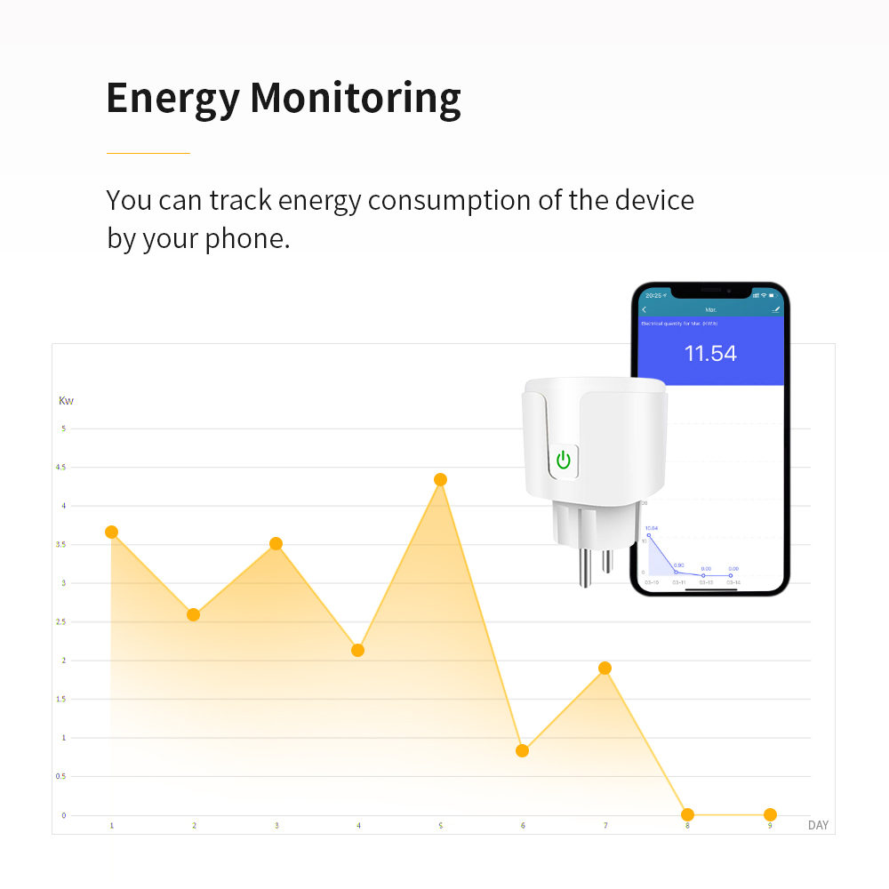 Balkonsolar Tuya Energy Meter Strommessgeraet