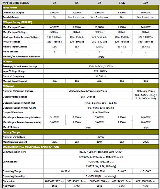 Übersicht MPP SOlar Infinisolar MPI
