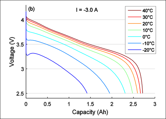 Temperatur discharge voltage temperature