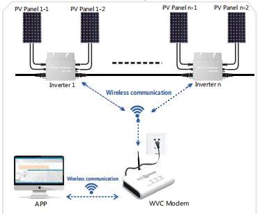 WVC Modem 433MHZ RS232 Schema