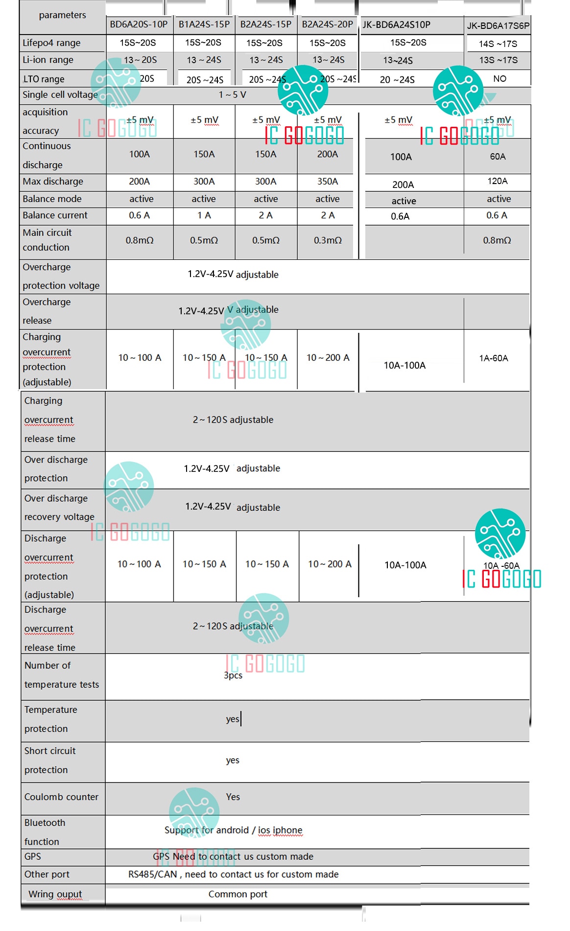 aktiv Balancer BMS 10.1