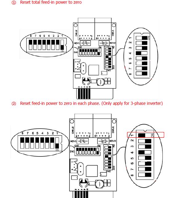 modbus dip