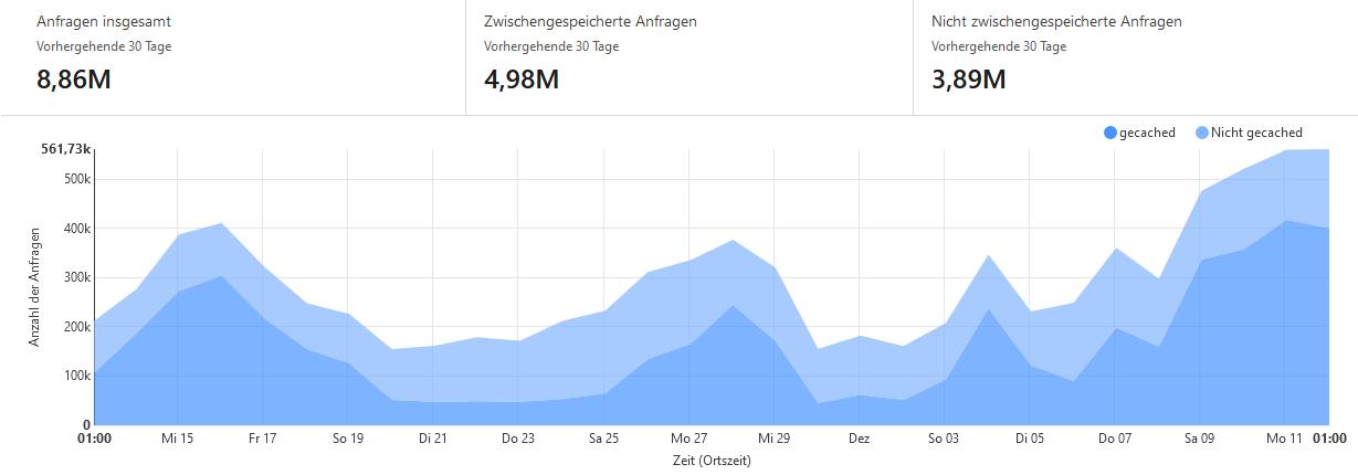 Besucherzahlen Webstatistik Mona Stefan 2023 1