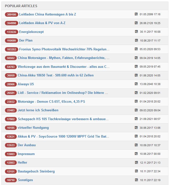 Besucherzahlen Webstatistik Mona Stefan 2023 1