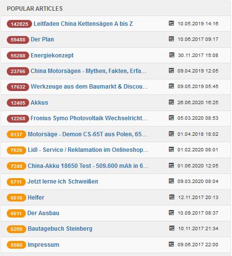 Besucherzahlen Klicks Beiträge beliebteste Artikel 03.2021