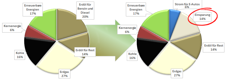 Elektrifizierung 2