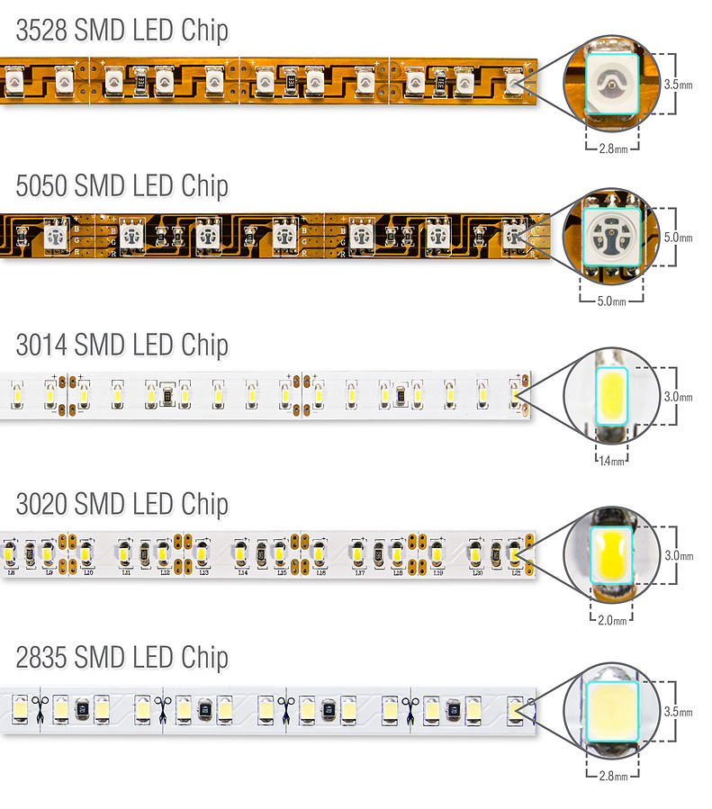 LED Sorten 5050 3528