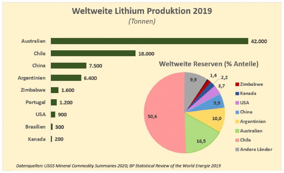 Lithium Vorkommen