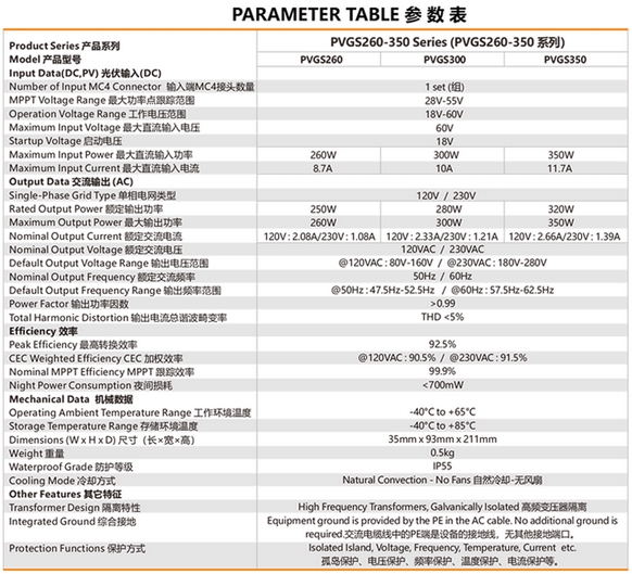 PVGS 260 300 350 Datenblatt