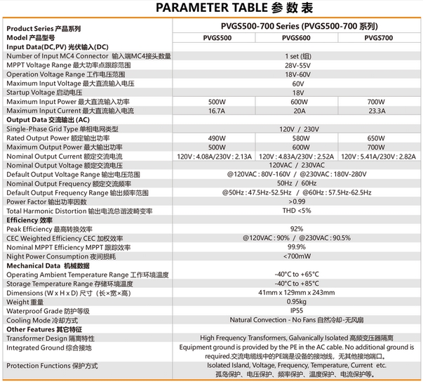 PVGS 500 600 700 Datenblatt