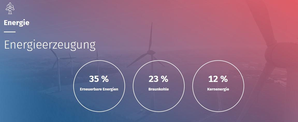 destatis Strommix echtzeit live stromerzeugung