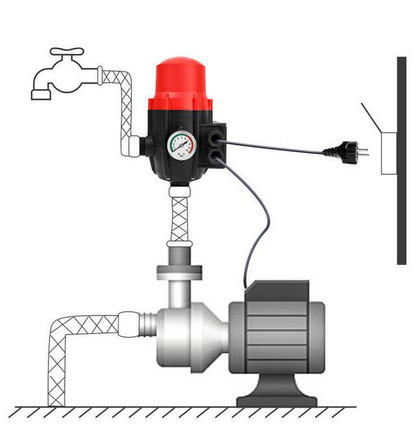 Brunnen bohren Pumpensteuerung Druckwachter