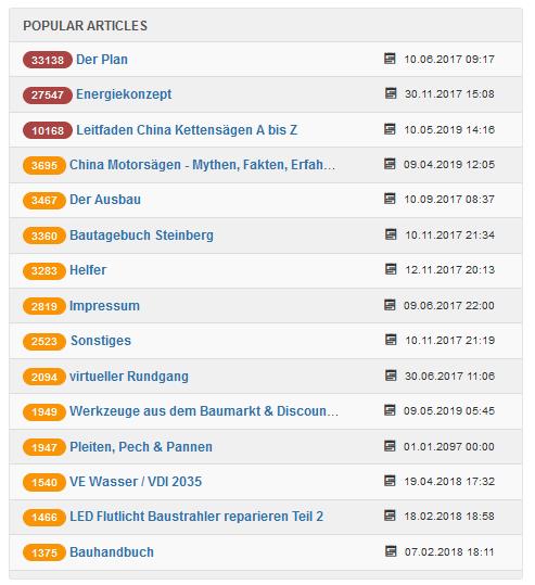 popular articles 2019