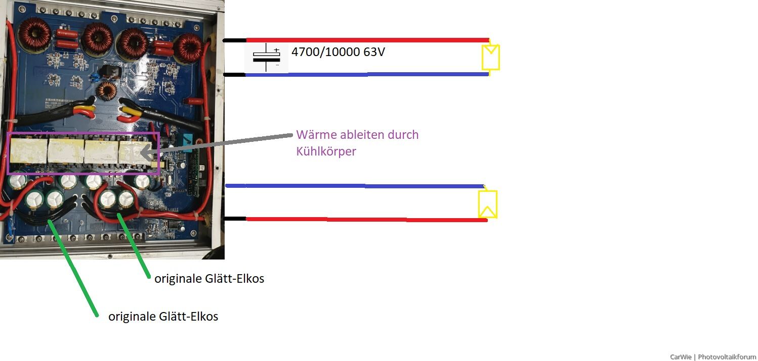 Modifikationen