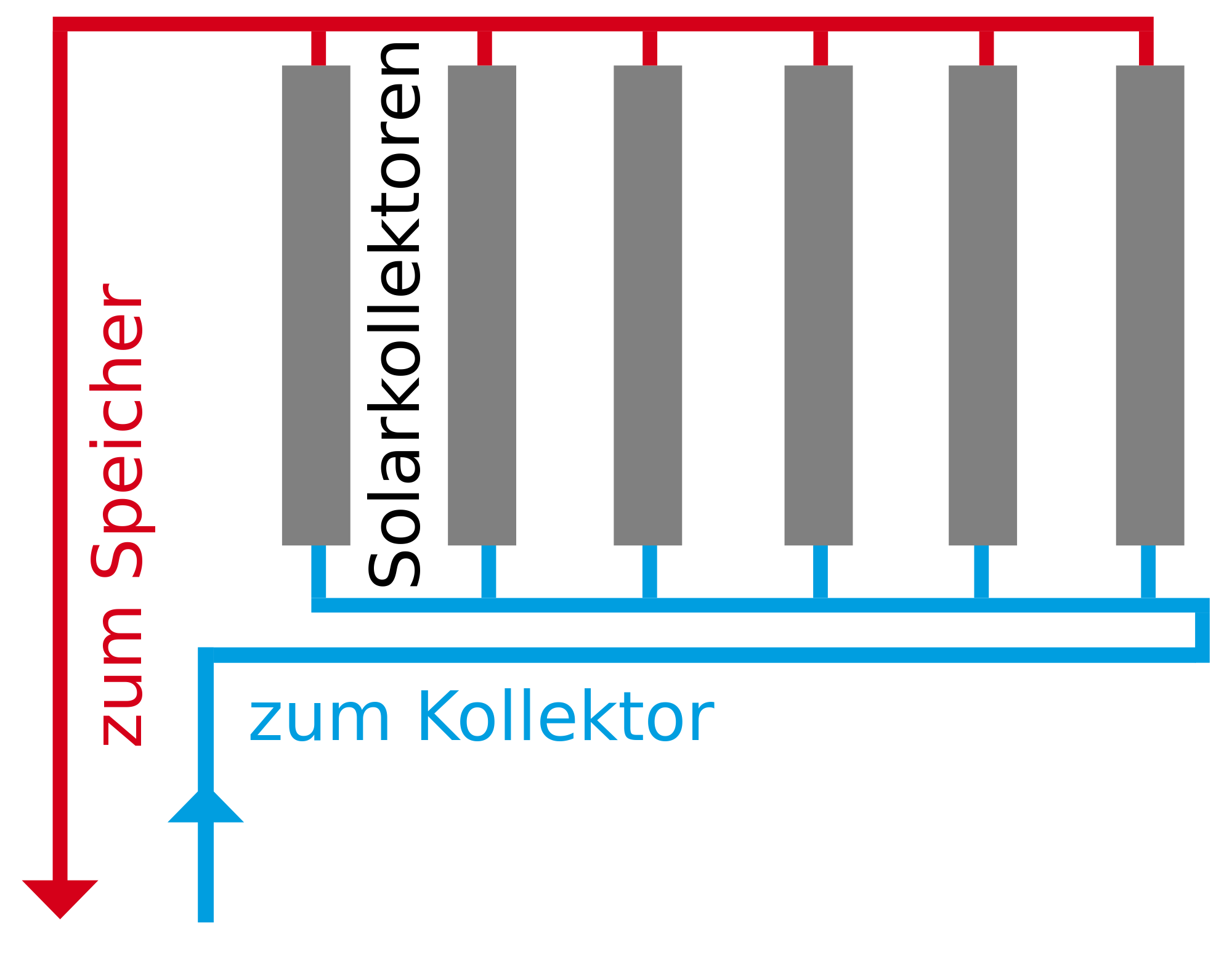 solpara