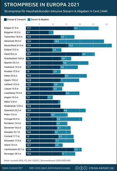 strompreise-europa-vergleich-2021.jpg